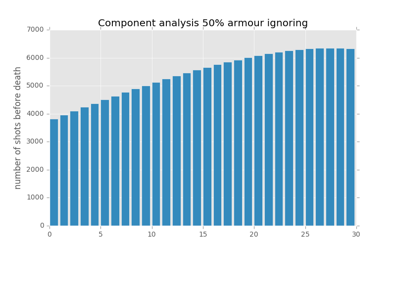 component analysis 50.png